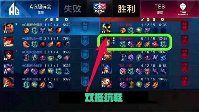 场上的表现 场上的表现